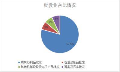 柳林縣2022年上半年一套表調(diào)查單位情況簡析